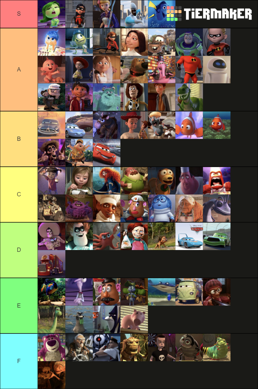 Pixar Characters Tier List 2023