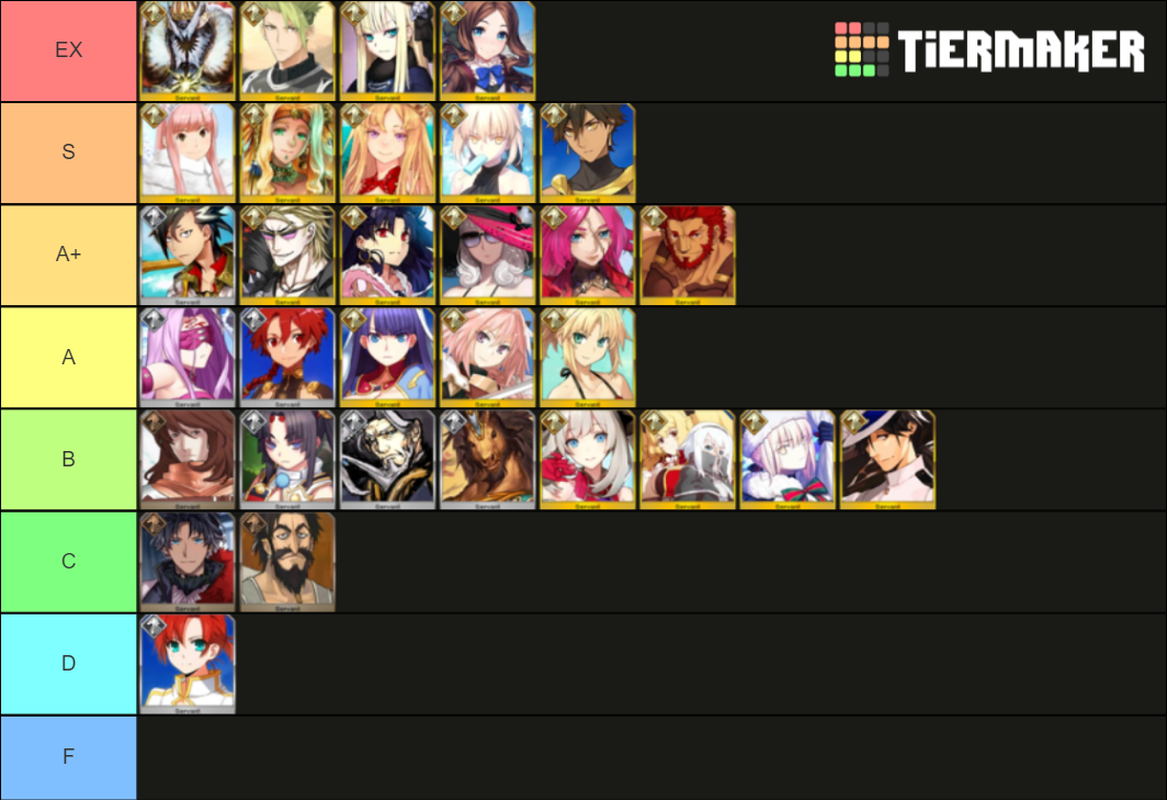 Fgo Rider Class Servants Tier List Community Rankings Tiermaker 7409