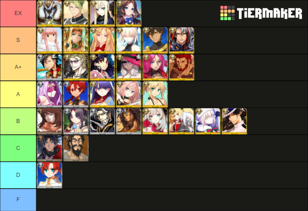 FGO RIDER Class Servants Tier List (Community Rankings) - TierMaker