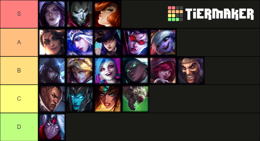 Adc Tierlist Tier List (Community Rankings) - TierMaker