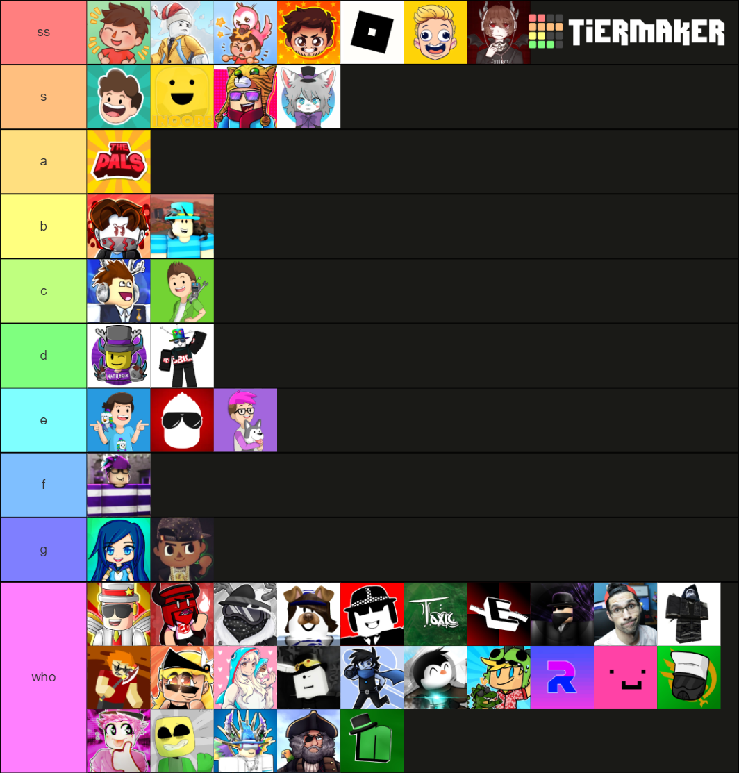 Roblox Youtubers Tier List (Community Rankings) - TierMaker