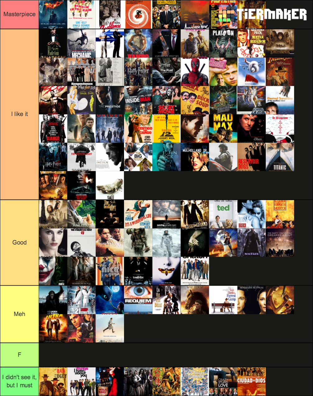 Top 100 Movies Tier List Community Rankings TierMaker top-100-movies-tier-list-community-rankings-tiermaker