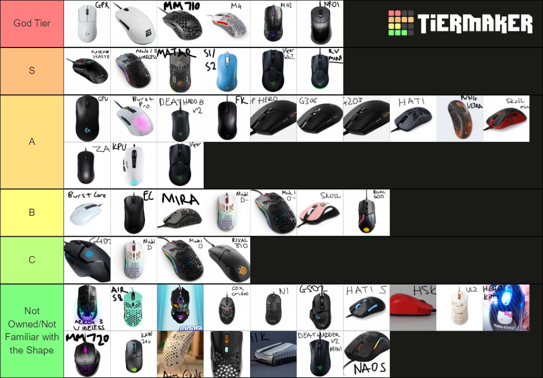 Mouse by Cynadote Tier List (Community Rankings) - TierMaker