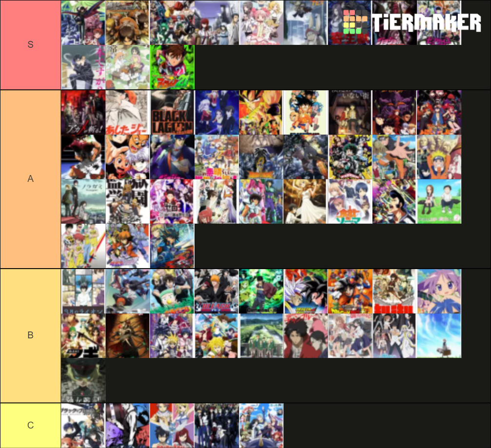 Favorite animes Tier List (Community Rankings) - TierMaker