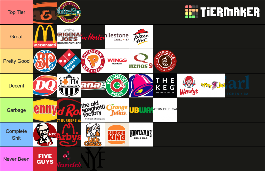 Restaurant Chains (Canada) Tier List Rankings) TierMaker