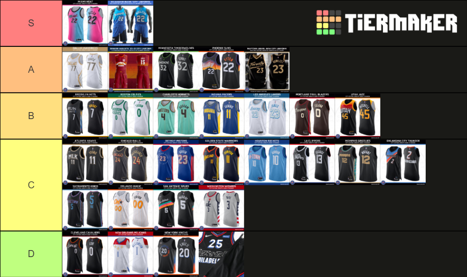 2020-21 NBA City Edition Jerseys Tier List (Community Rankings) - TierMaker