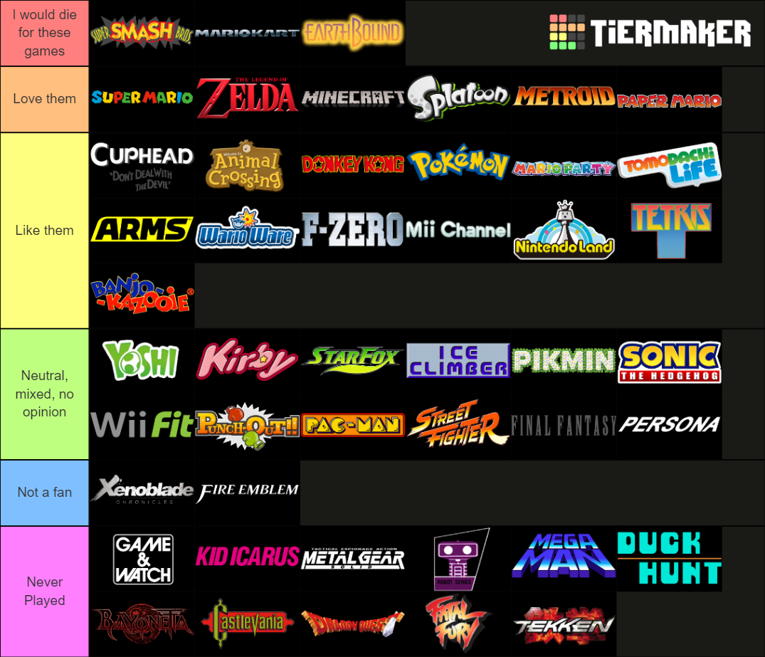 All Franchises And Spin-offs In Smash Ultimate Tier List (community 