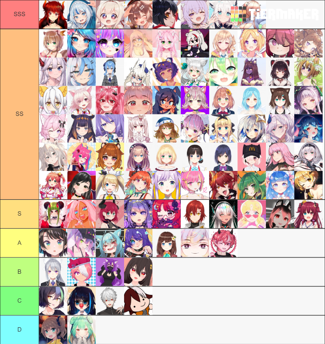 Vtuber Tierlist Tier List Community Rankings Tiermaker My XXX Hot Girl