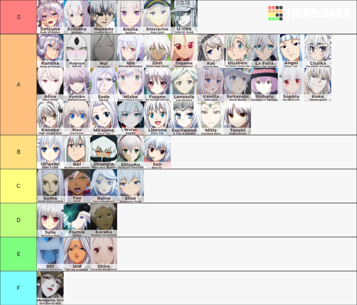 WhiteHaired Waifu Royale Tier List Rankings) TierMaker