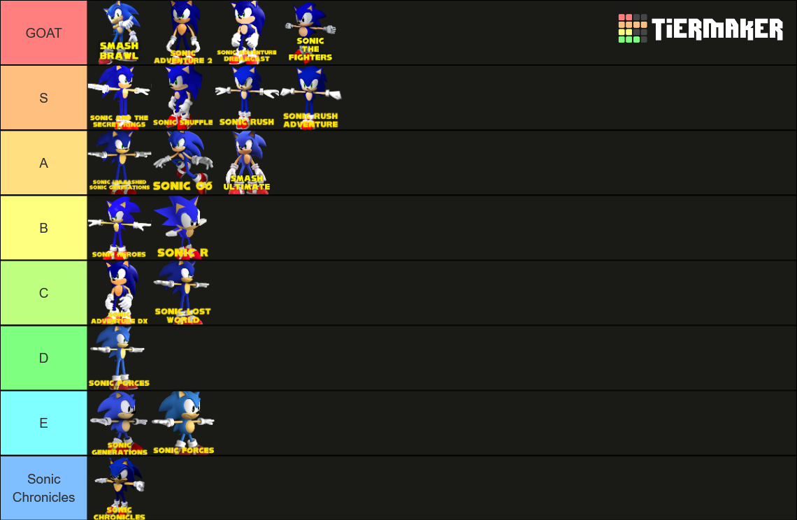 Sonic Models Tier List Community Rankings Tiermaker