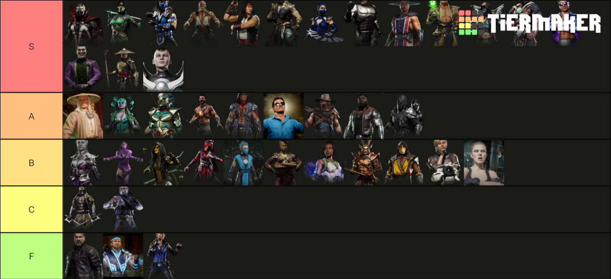 Mortal Kombat 11 Voice Acting Tier List (Community Rankings) - TierMaker