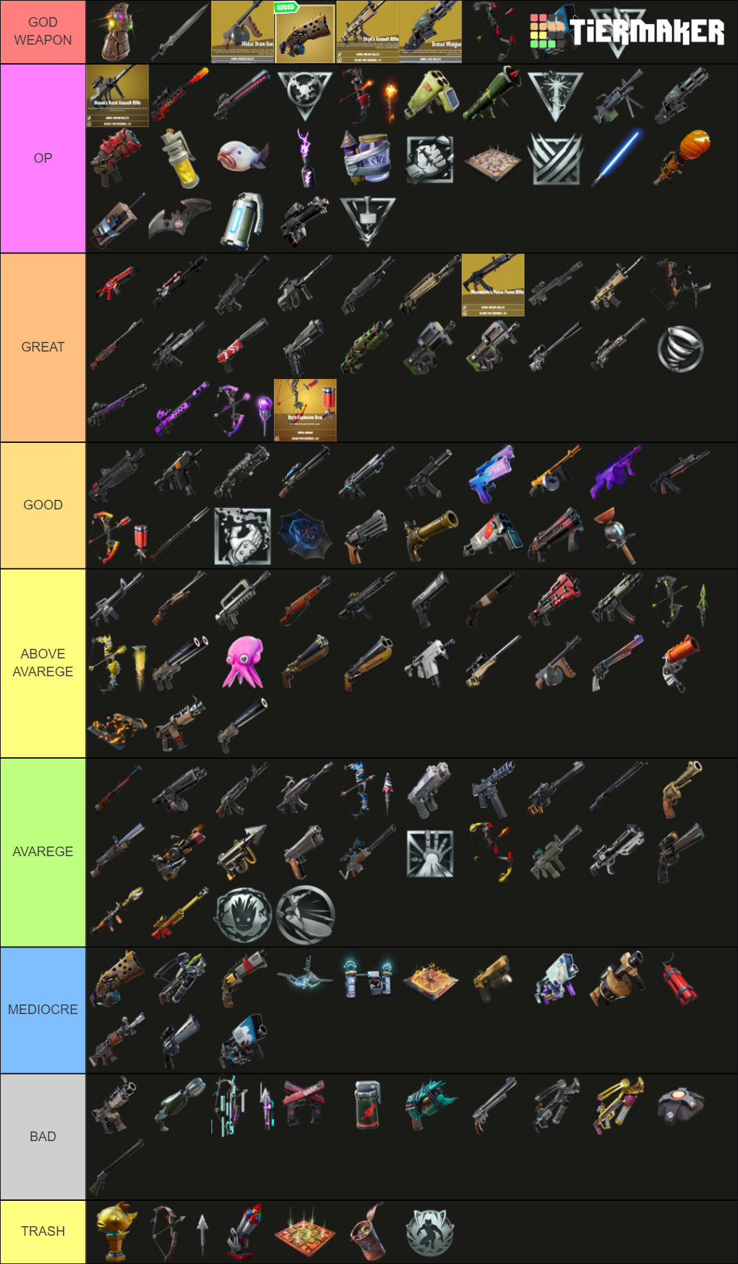 FORTNITE ALL GUNS 2021 (ch2s7 updated) Tier List (Community Rankings ...