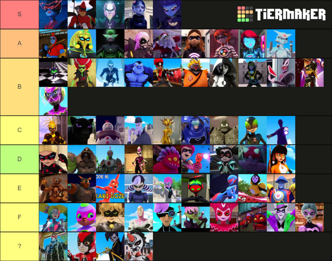 all miraculous akumatized villains Tier List (Community Rankings ...