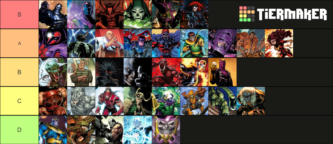 The Ultimate Marvel Villains Tier List (Community Rankings) - TierMaker