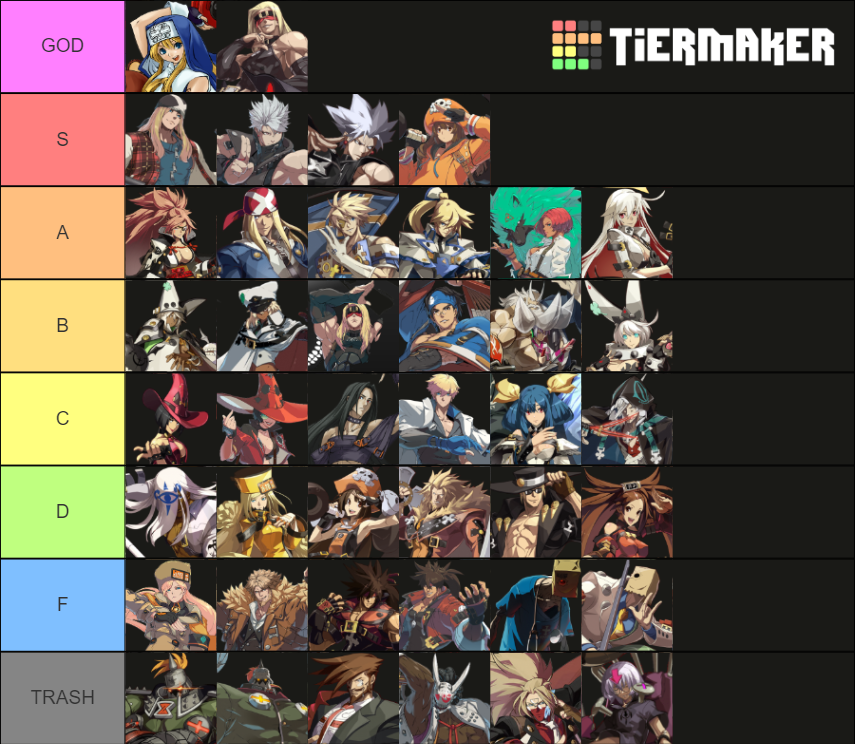 Guilty Gear Xrd and Strive Characters Tier List Rankings) TierMaker