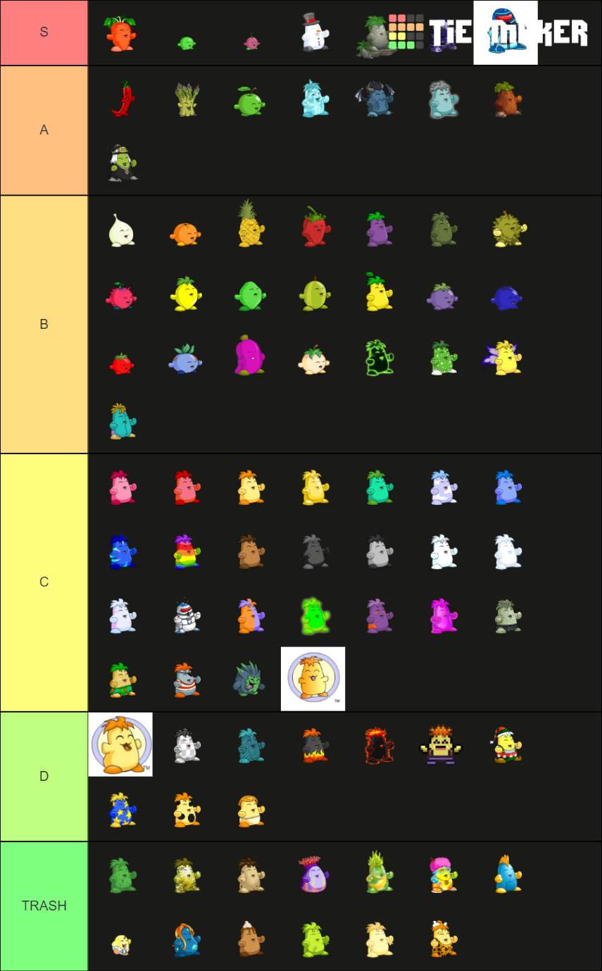 Neopets Chias Tier List Rankings) TierMaker