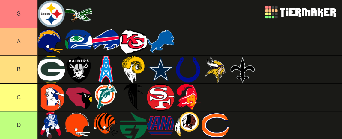 1980’s nfl logos Tier List (Community Rankings) - TierMaker