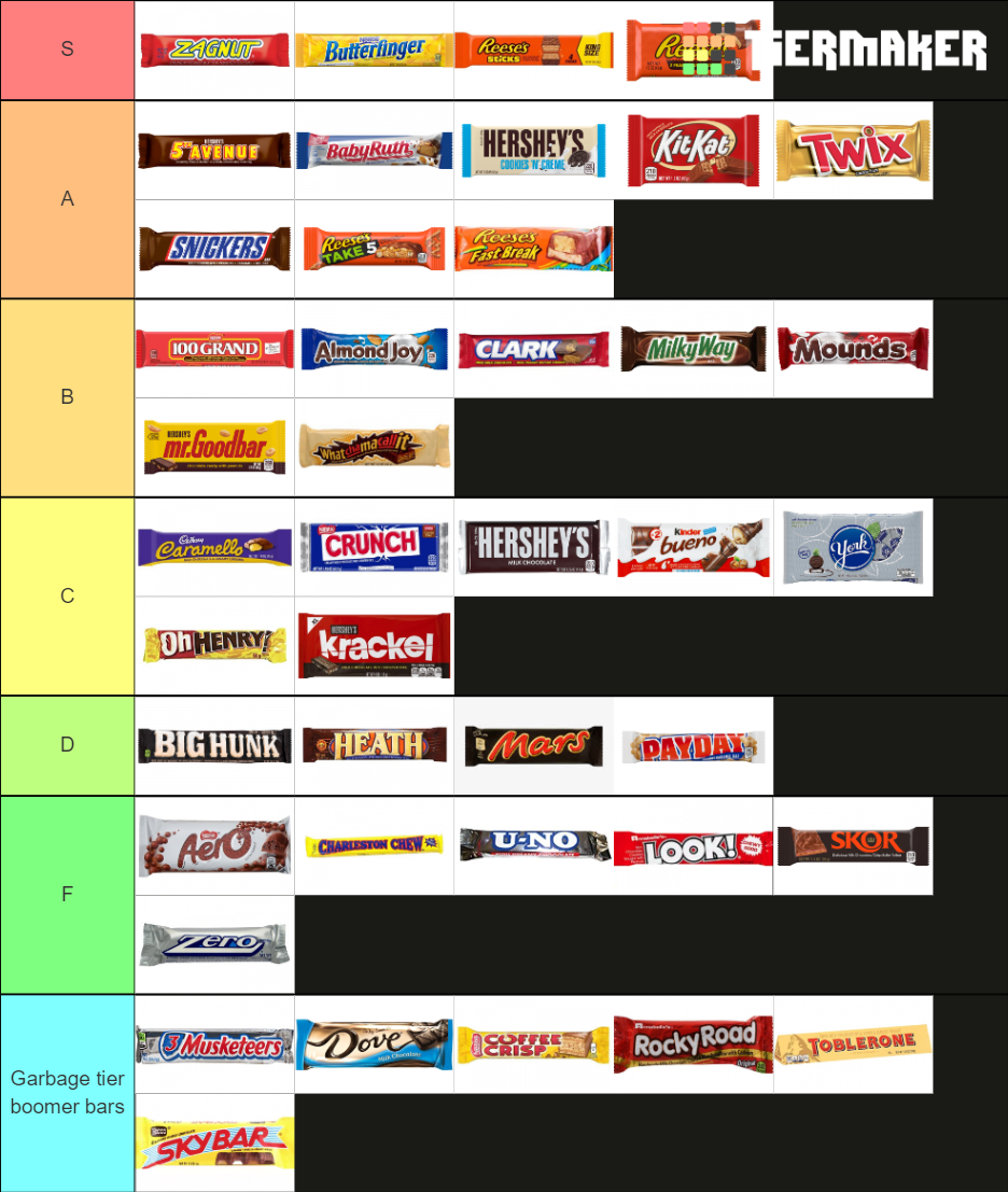 Gas Station Candy Bars Tier List Rankings) TierMaker