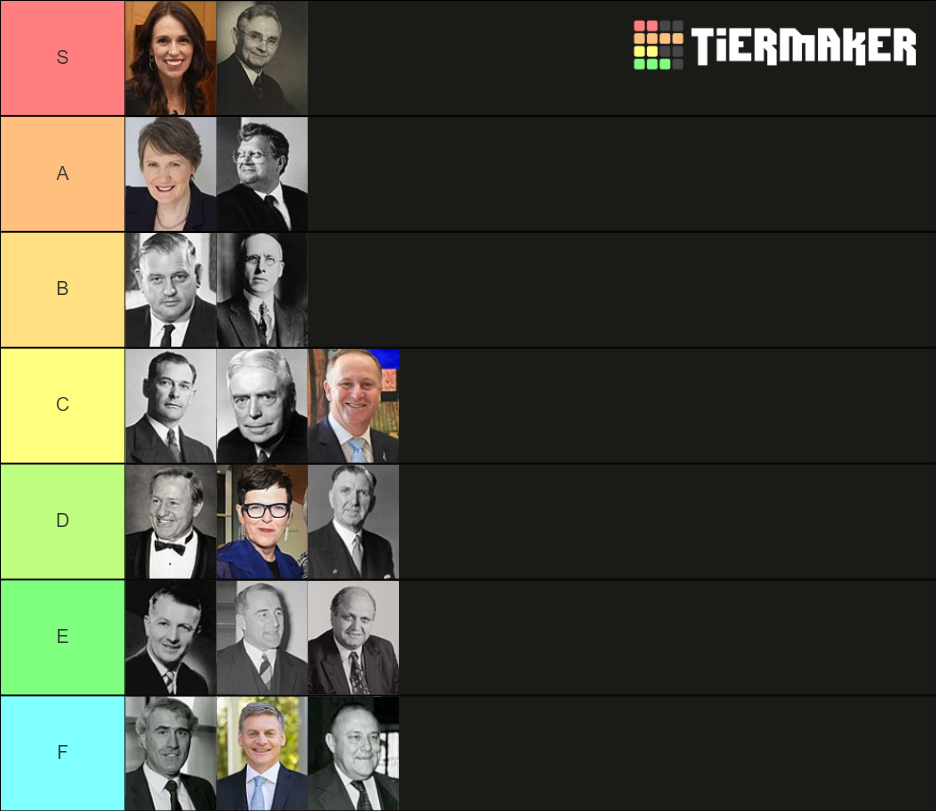 New Zealand Prime Ministers since 1936 Tier List Rankings
