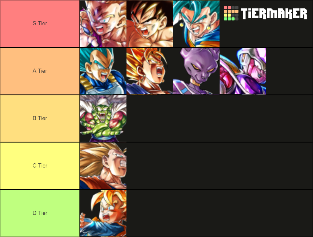 Dragon Ball Legends Legends Limited Teir list Tier List