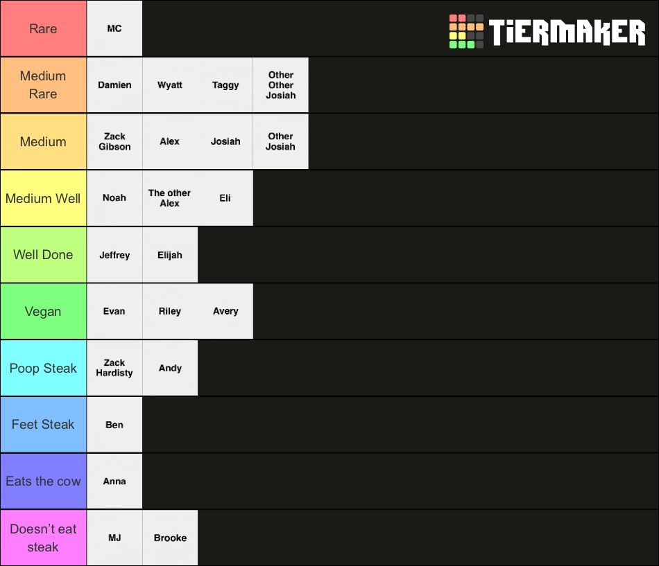 242 Steak Types Tier List Rankings) TierMaker