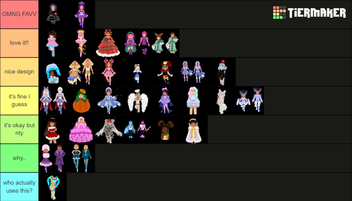 Royale High Sets July 2022 Tier List Community Rankings Tiermaker
