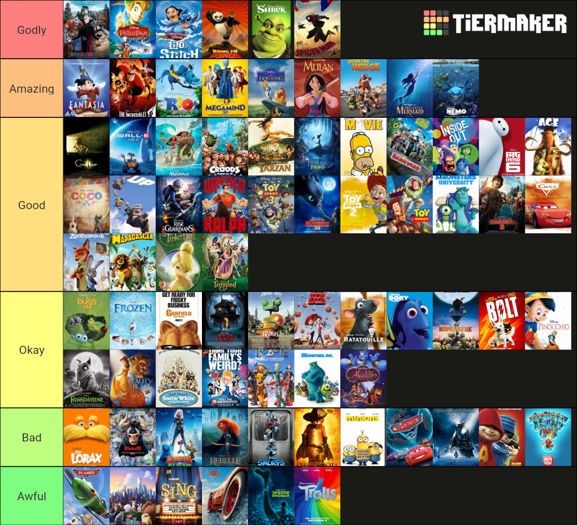 The Ultimate Animated Movie Tier List (Community Rankings) - TierMaker