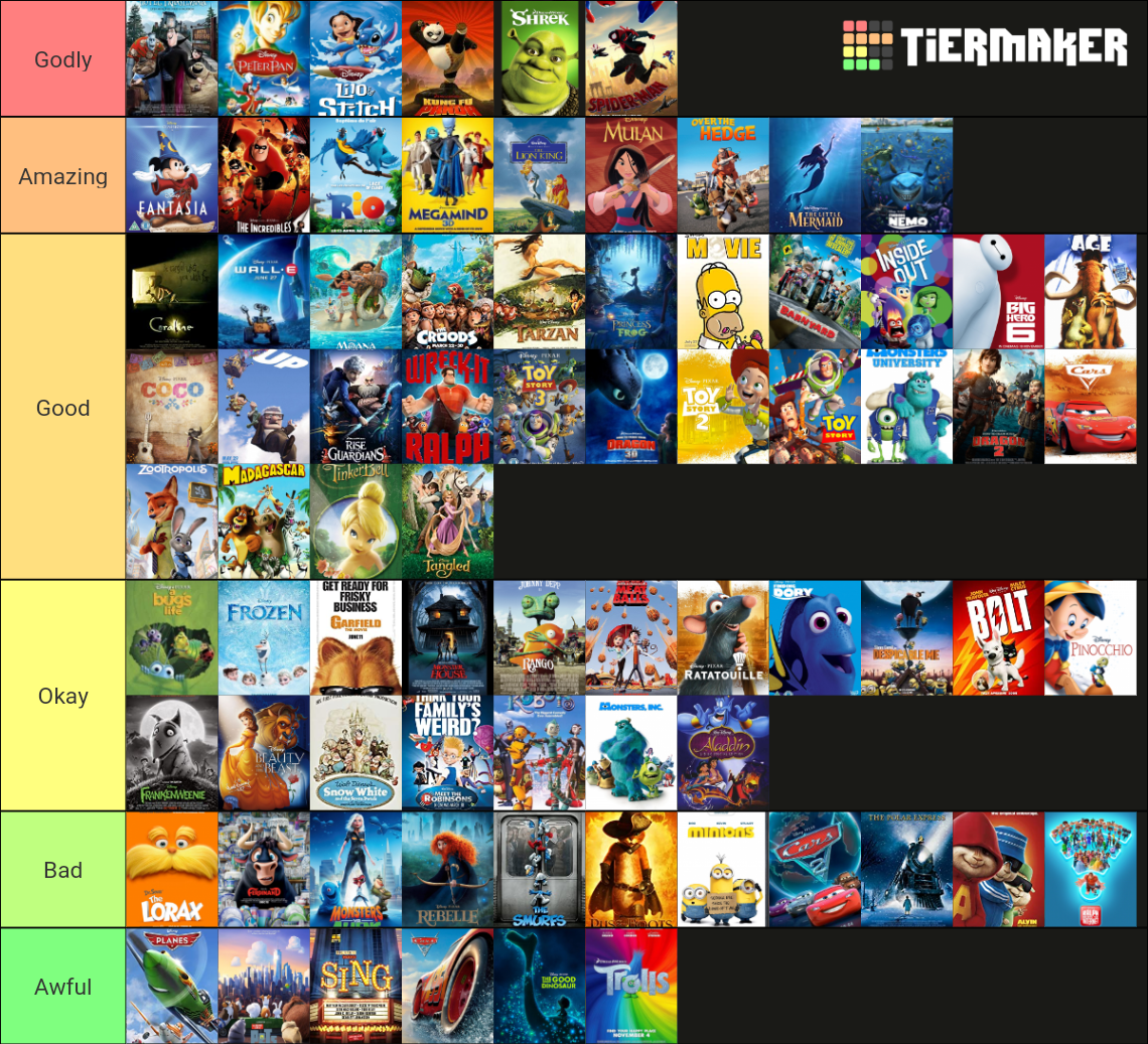 the-ultimate-animated-movie-tier-list-community-rankings-tiermaker