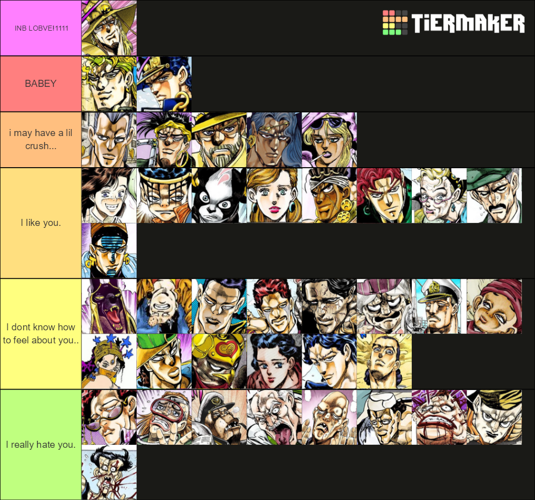 Ranking JoJo Characters Stardust Crusaders Tier List