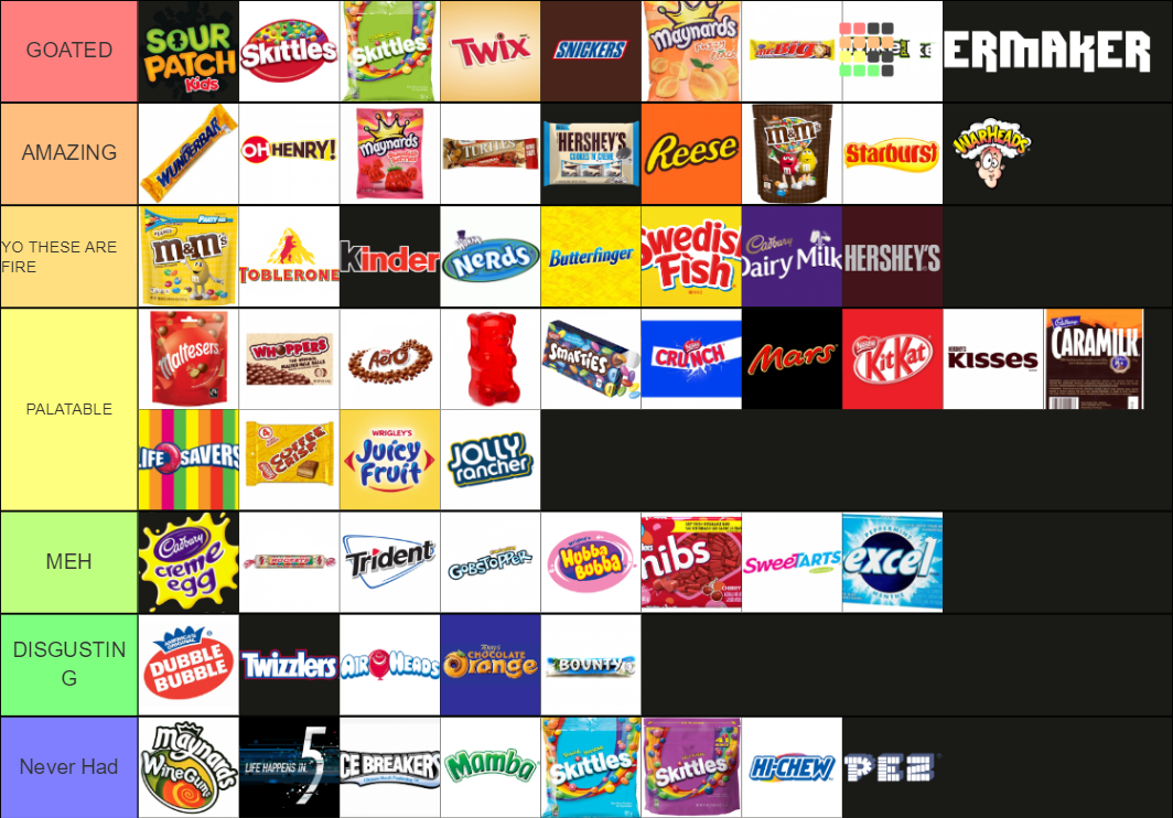 canadian-candy-chocolate-tier-list-community-rankings-tiermaker