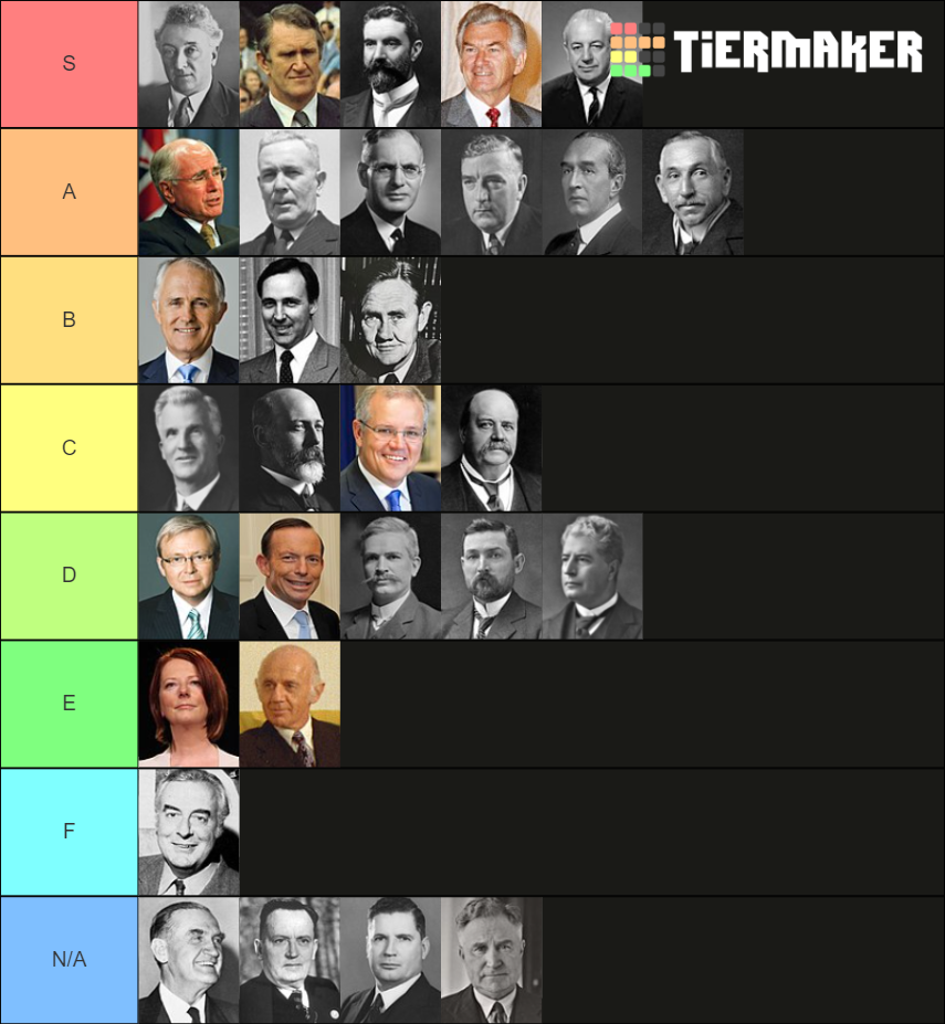 Rank All 30 Australian Prime Ministers Tier List Community Rankings Tiermaker 2304