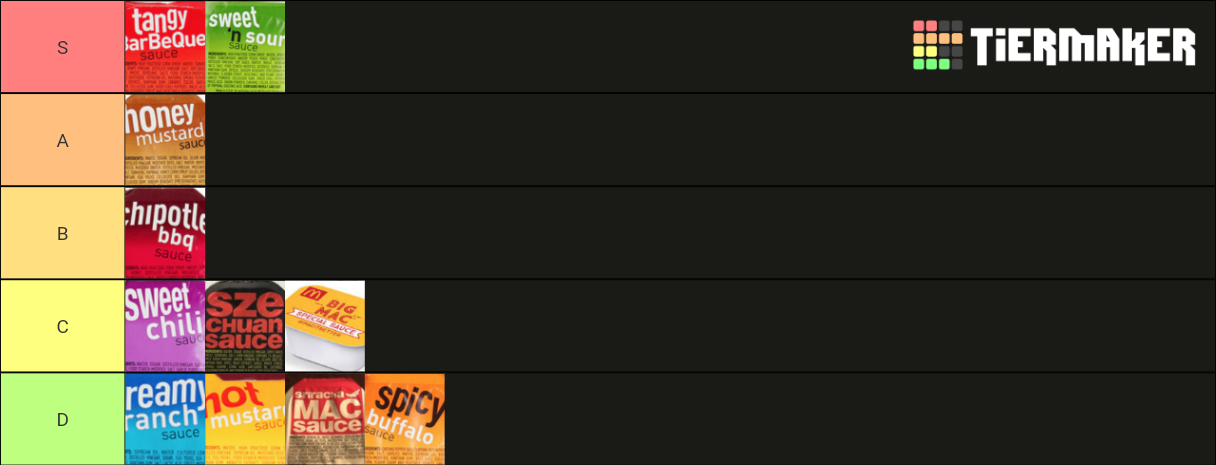 McDonald's Dipping Sauce Tier List (Community Rankings) - TierMaker