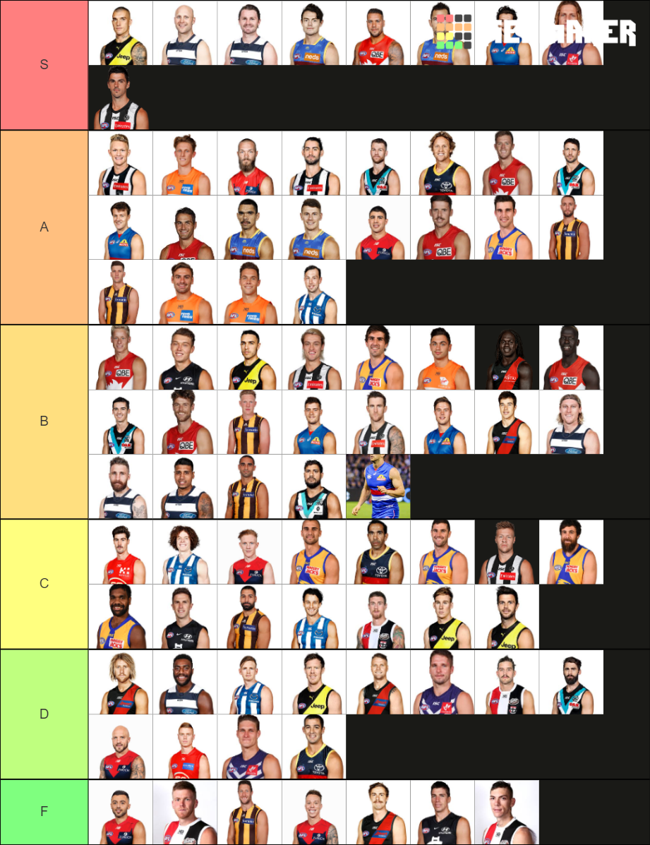 AFL Players Tier List Rankings) TierMaker