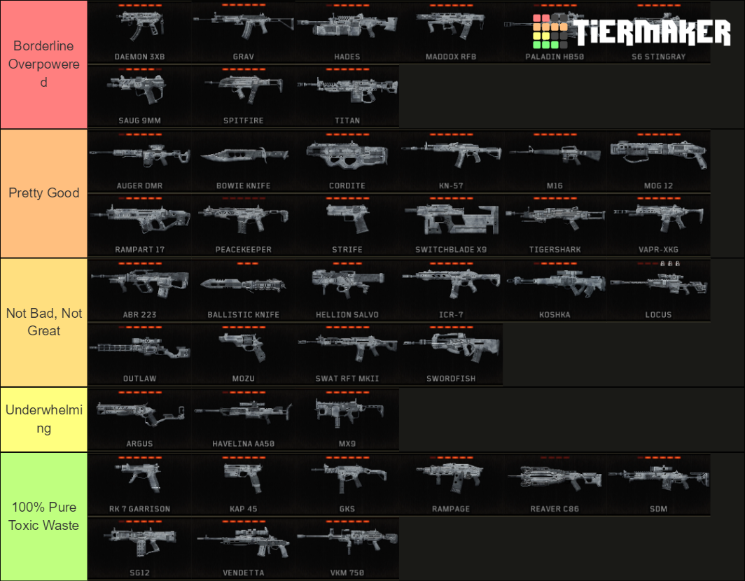 Call Of Duty Black Ops 4 Weapons Ranking Tier List (Community Rankings ...