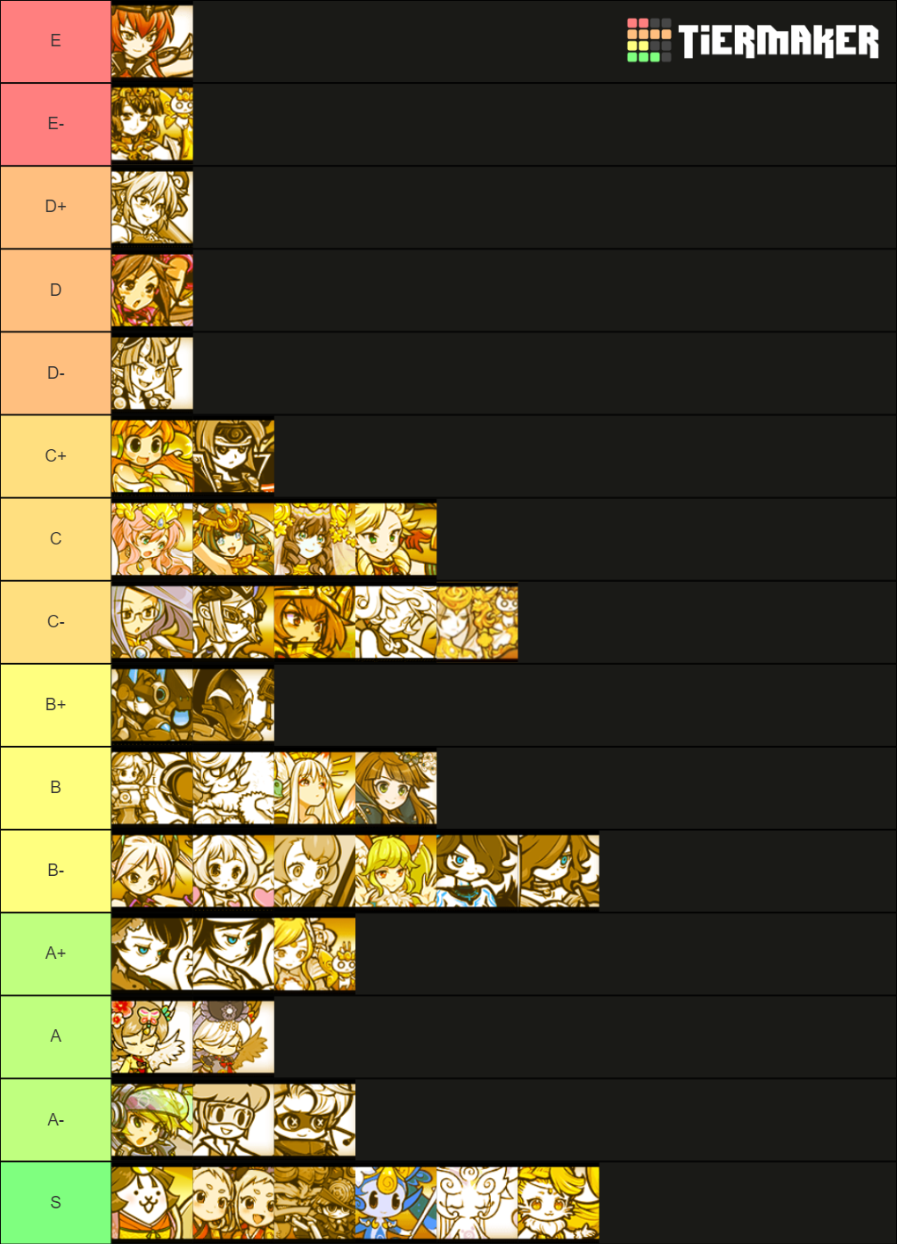 The Battle Cats Uber&Legend Rare Tier v9.10 Update Tier List (Community - Legend Rare Tier List / Battle Cats