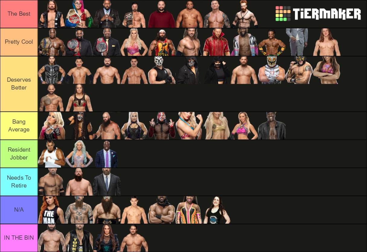 WWE RAW Roster Ranking Tier List (Community Rankings) - TierMaker