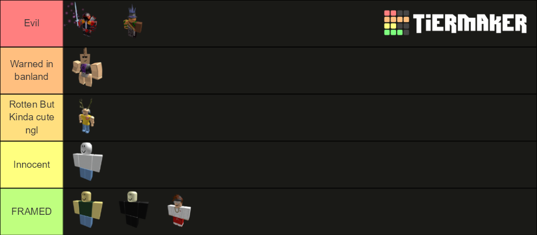 Terminated Roblox Users Tier List (Community Rankings) - TierMaker