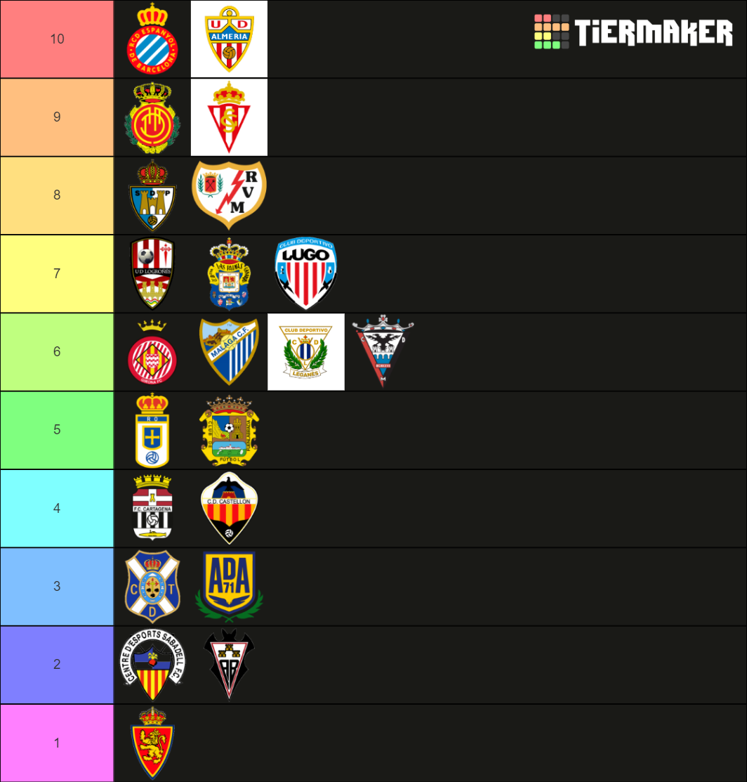 Laliga Smartbank Tier List Community Rankings Tiermaker