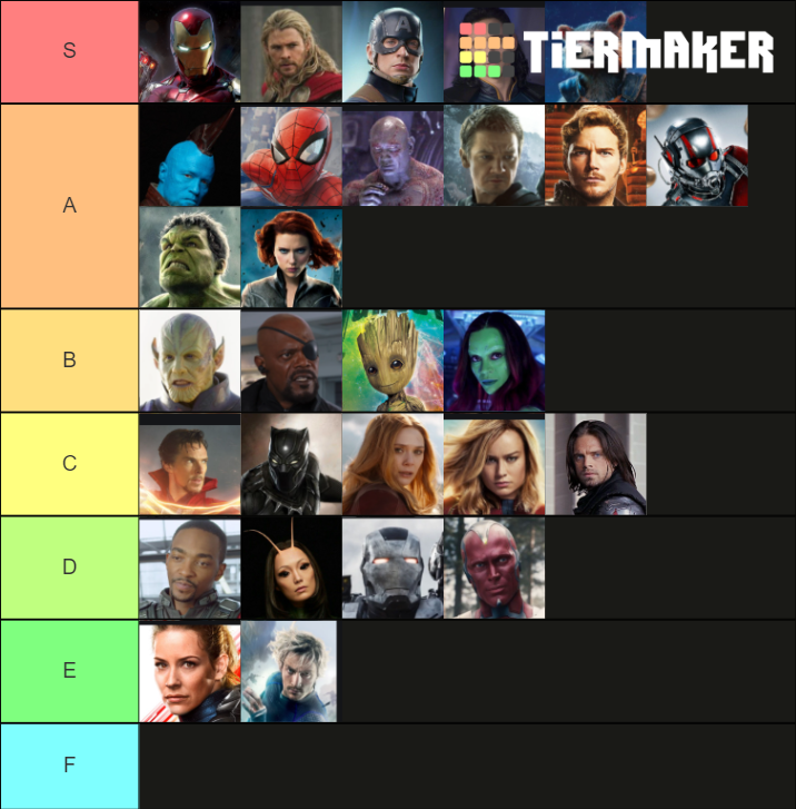 a postaci z marvel Tier List (Community Rankings) - TierMaker