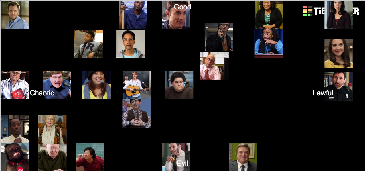 Community Characters Tier List (Community Rankings) - TierMaker