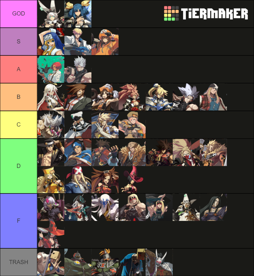 Guilty Gear Xrd and Strive Characters Tier List Rankings