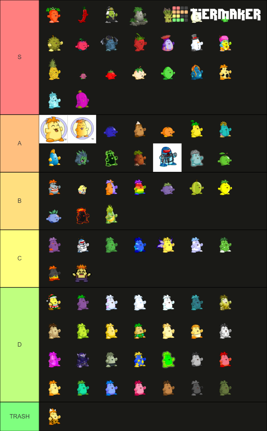 Neopets Chias Tier List Rankings) TierMaker