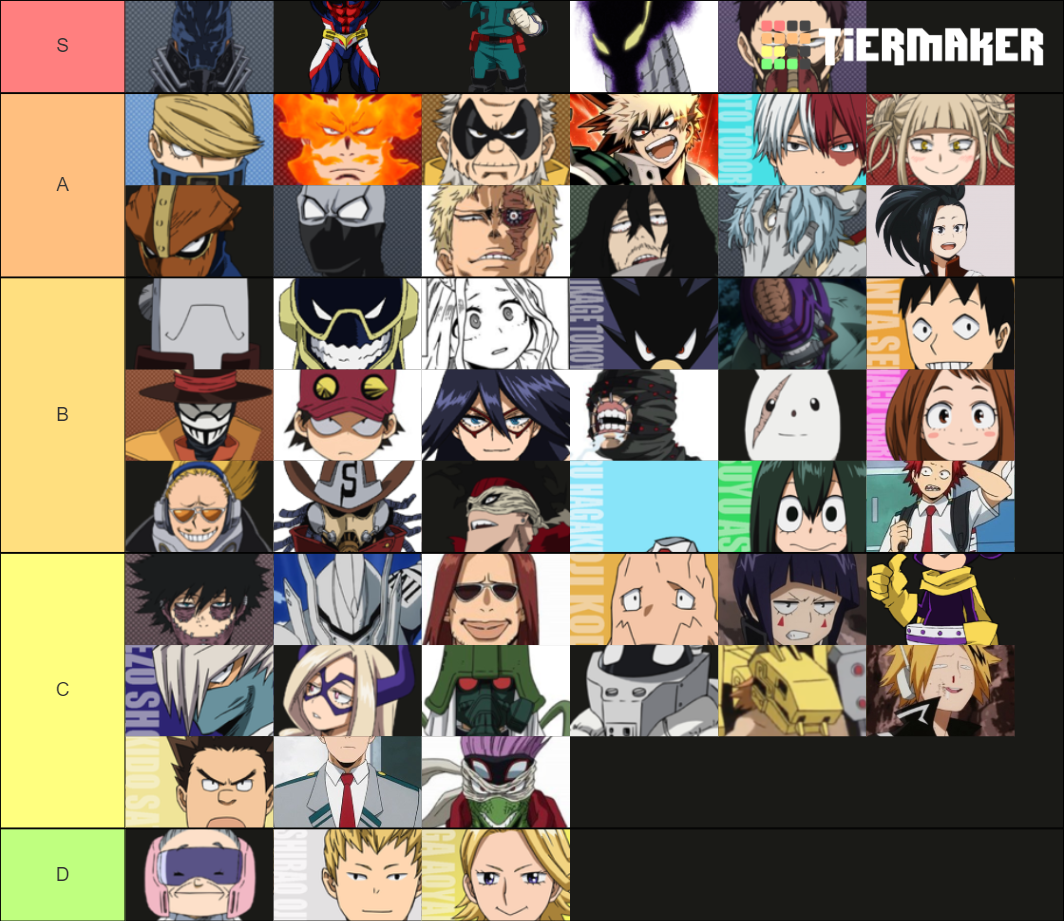 Bnha Strength Official Tier List Tier List Community Rankings Tiermaker