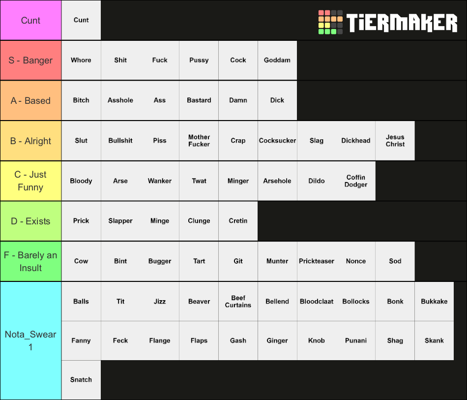 swear-word-tier-list-community-rankings-tiermaker