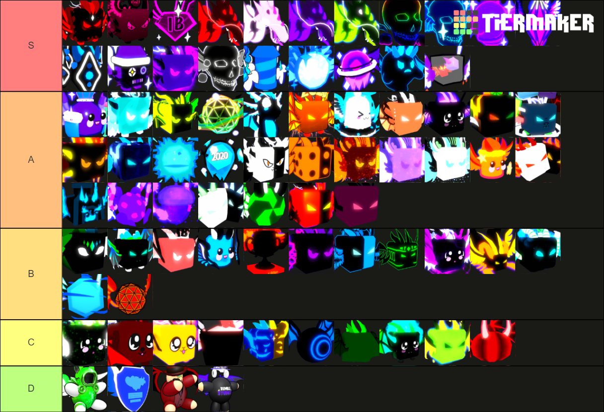 BGS Pets (Mythics) Tier List Rankings) TierMaker