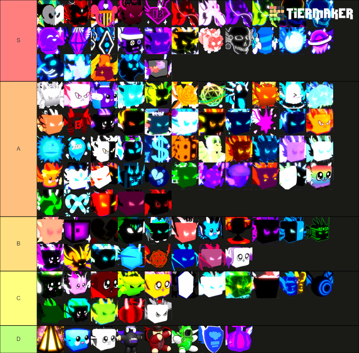 BGS Pets (Mythics) Tier List Rankings) TierMaker