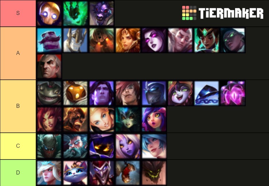 League of Legends Support Champions Tier List (Community Rankings ...