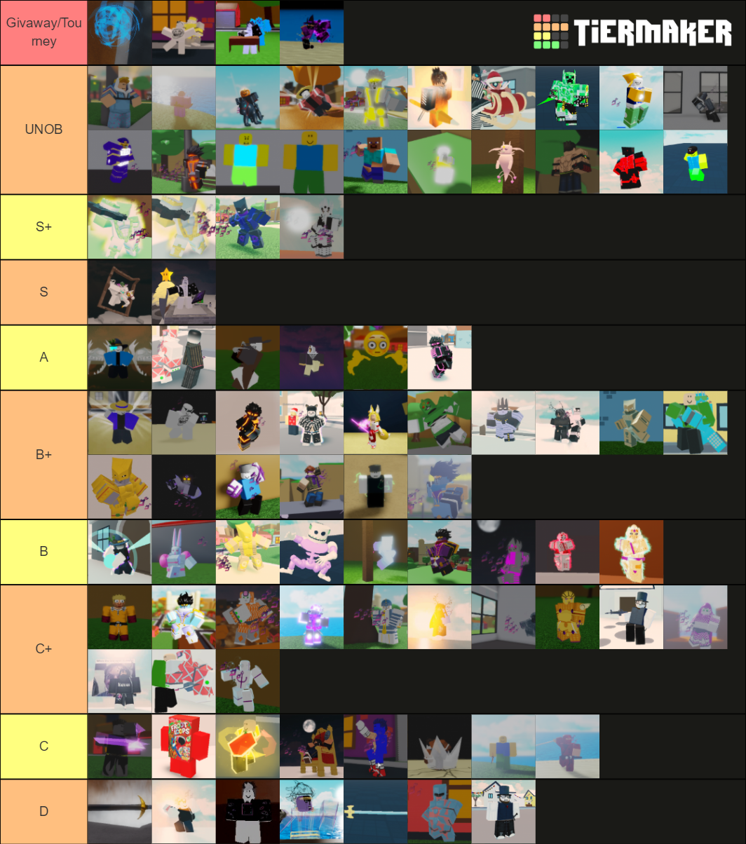 Stand Values Tier List (Community Rankings) - TierMaker