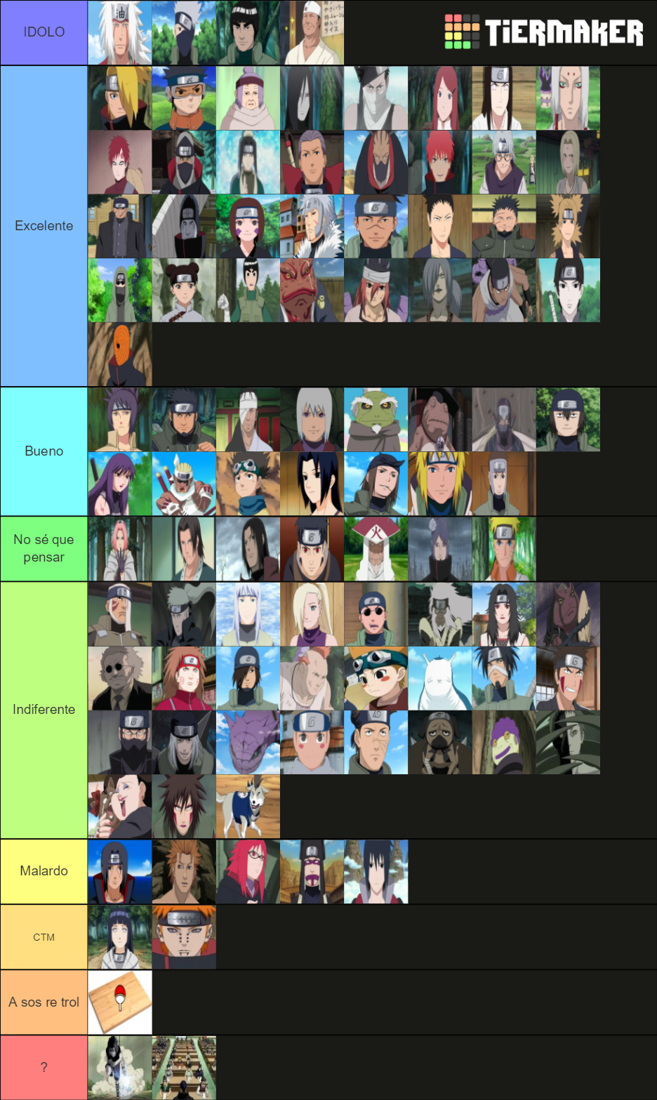 Personajes Naruto Tier List (Community Rankings) - TierMaker