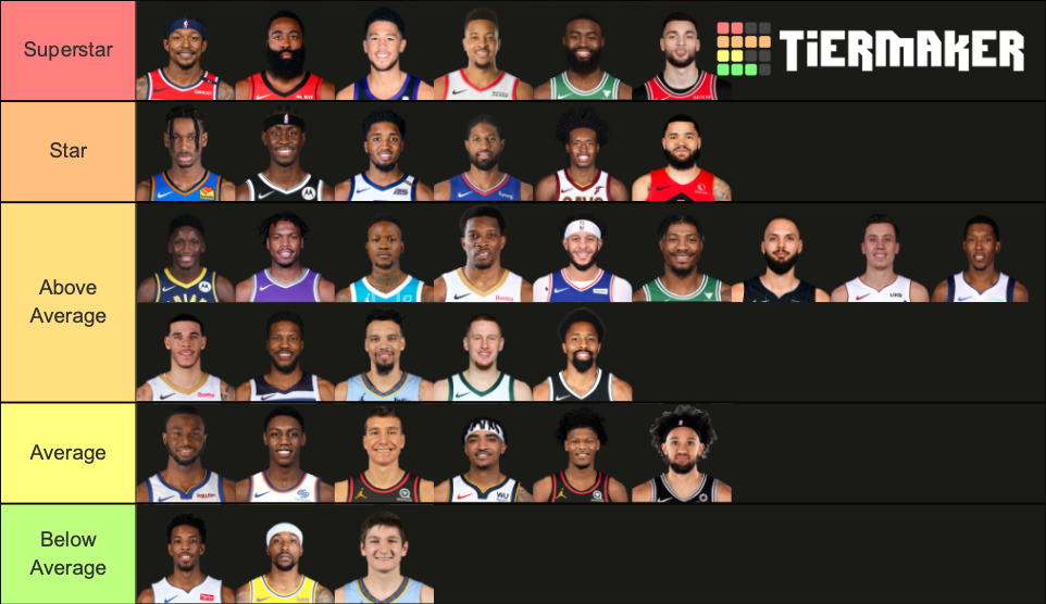 NBA Starting Shooting Guards 202021 Tier List Rankings